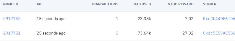 Everything you need to know about VeThor (VTHO)