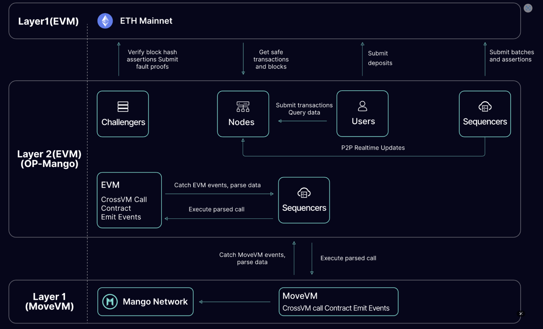 Understanding Mango Network: A Comprehensive Guide