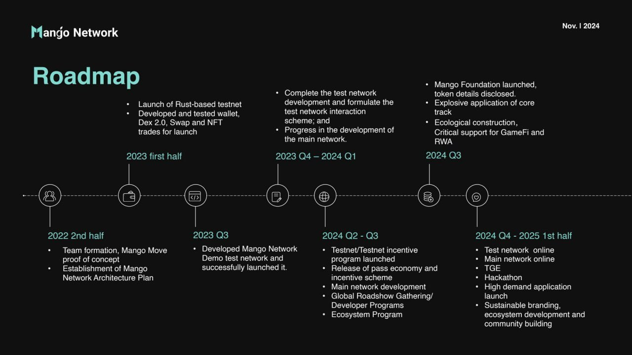 Understanding Mango Network: A Comprehensive Guide
