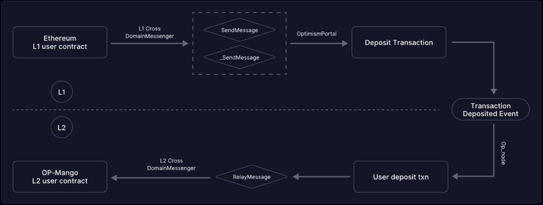 Understanding Mango Network: A Comprehensive Guide