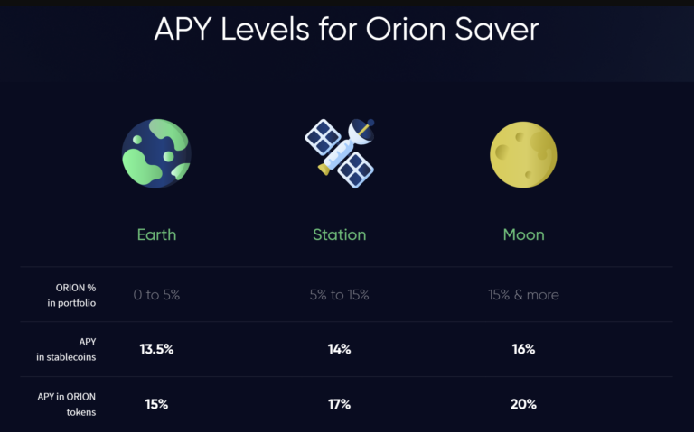 Anchor Protocol Review (ANC): Is the 19.5% APY Yield Legit? Anchor Protocol Review (ANC): Is the 19.5% APY Yield Legit?