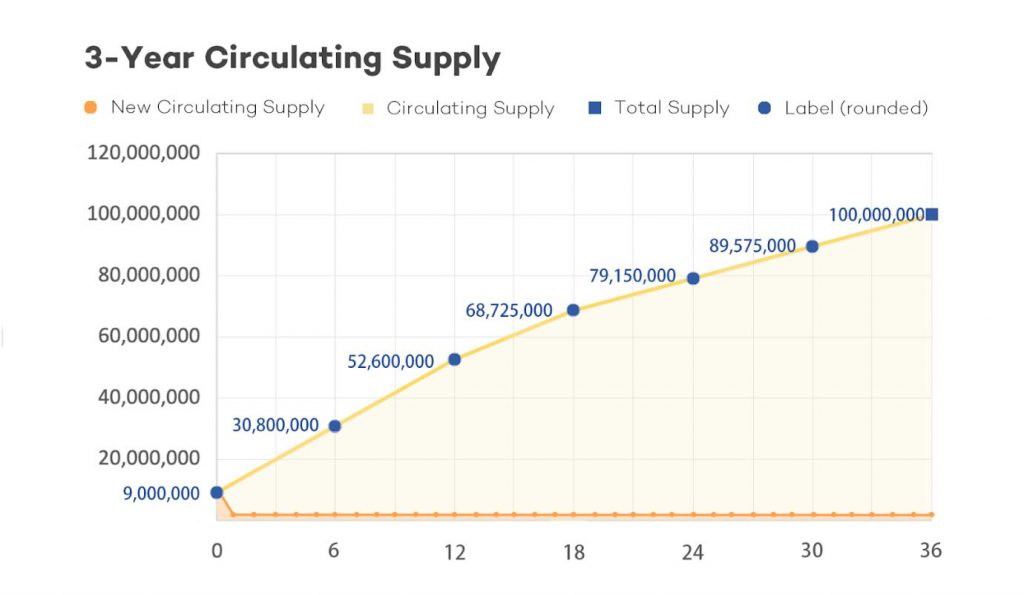 What is Mask Network (MASK): A Bridge Between Web 3.0 and 2.0