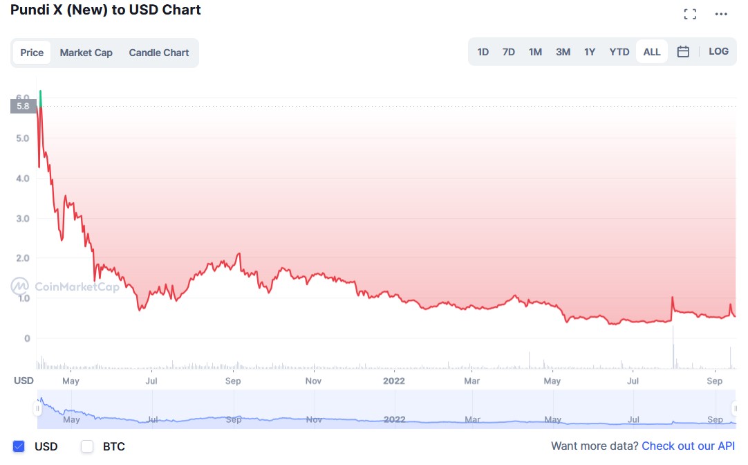 What is Pundi X: Crypto Point-of-Sale Provider What is Pundi X: Crypto Point-of-Sale Provider