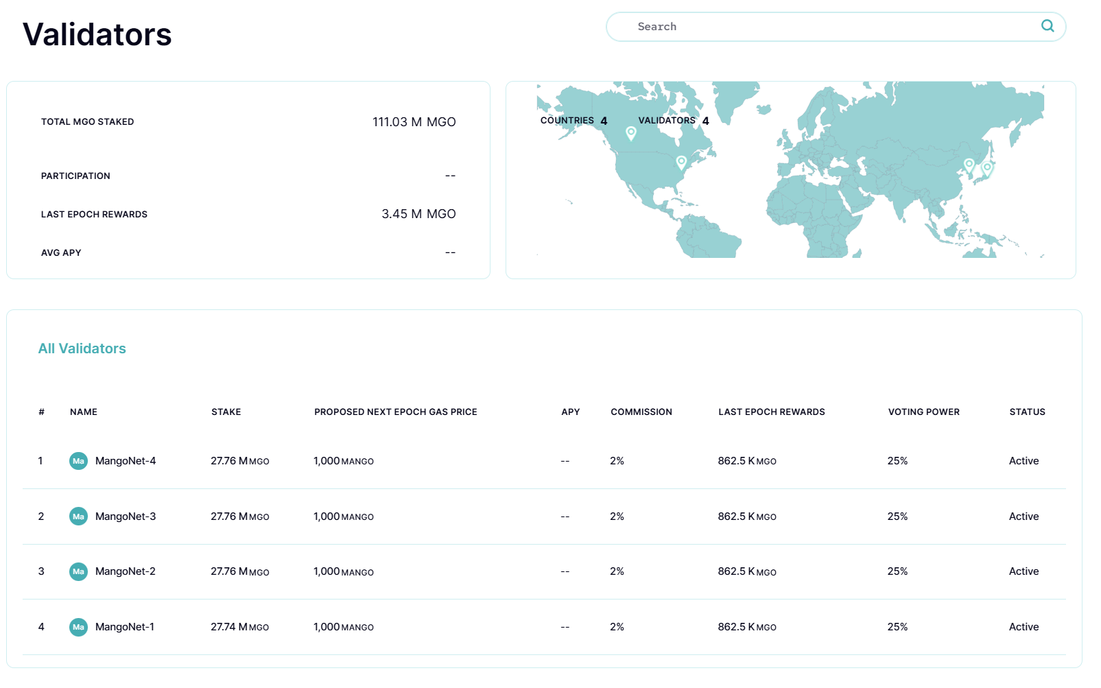 Understanding Mango Network: A Comprehensive Guide