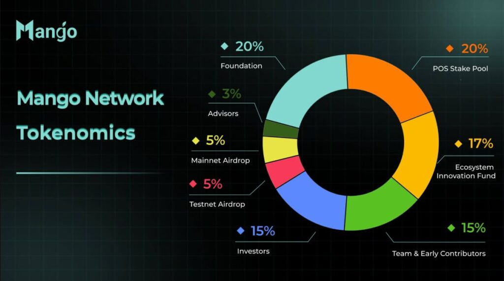 What is Mango Network? Complete Guide to MGO Token and Multi-VM Blockchain Infrastructure What is Mango Network? Complete Guide to MGO Token and Multi-VM Blockchain Infrastructure
