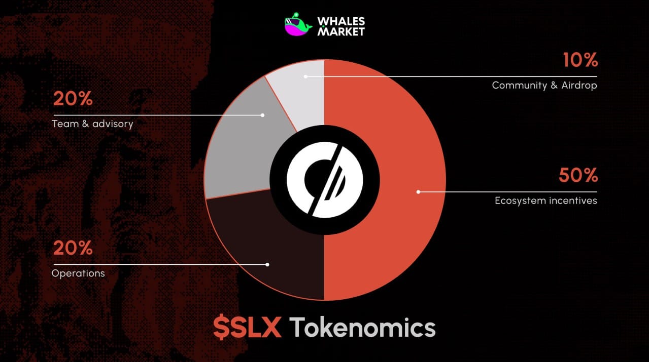 What is Solstice ($SLX)? How USX and YieldVault Work