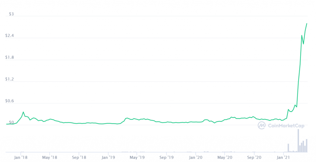 What is Enjin Coin: Virtual Economies and Assets