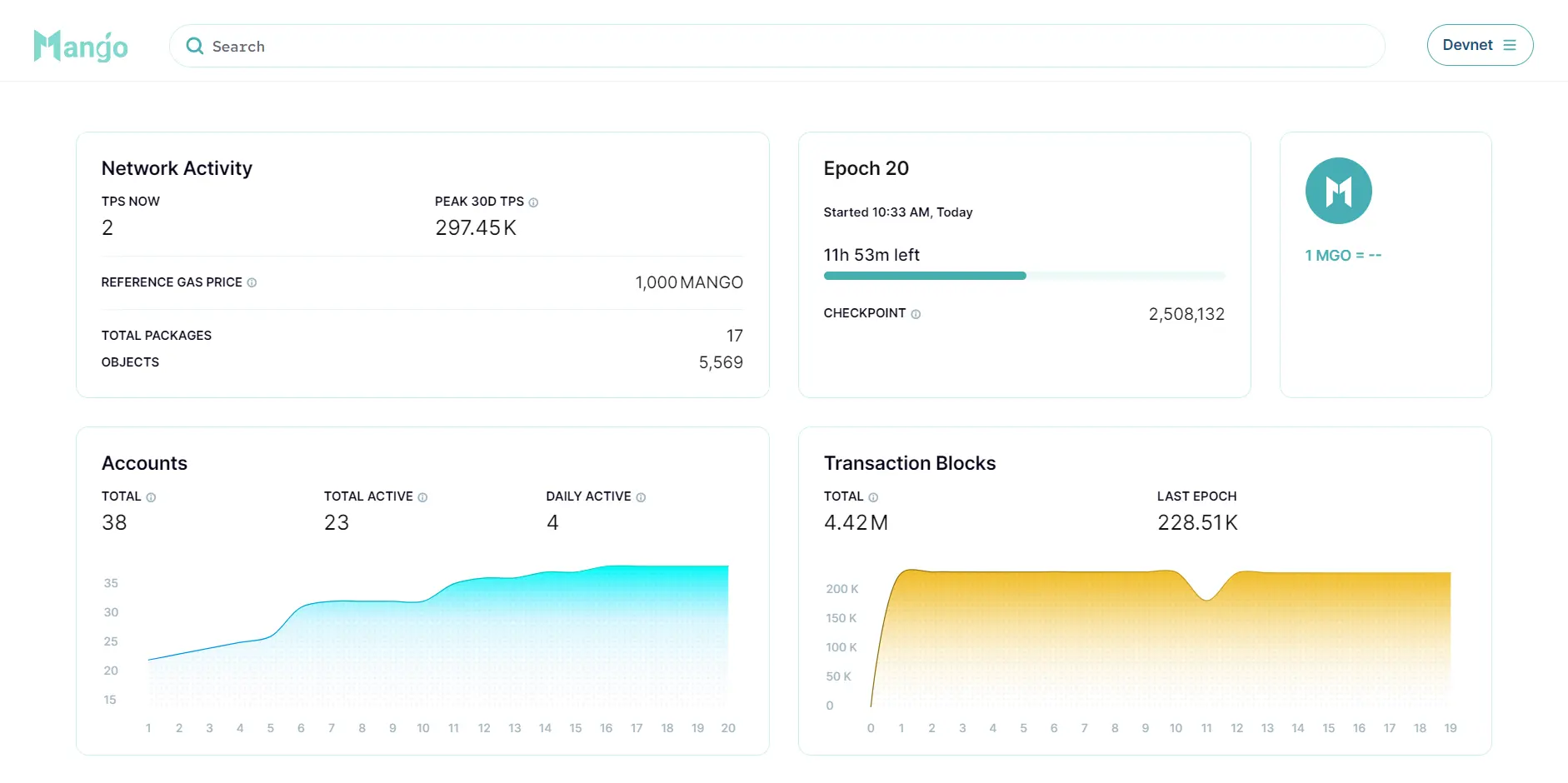 Understanding Mango Network: A Comprehensive Guide