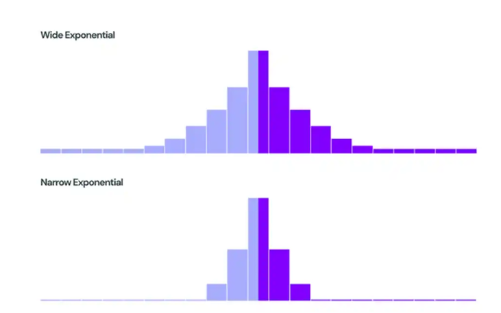 Maverick Protocol (MAV): The Dynamic Future of AMM