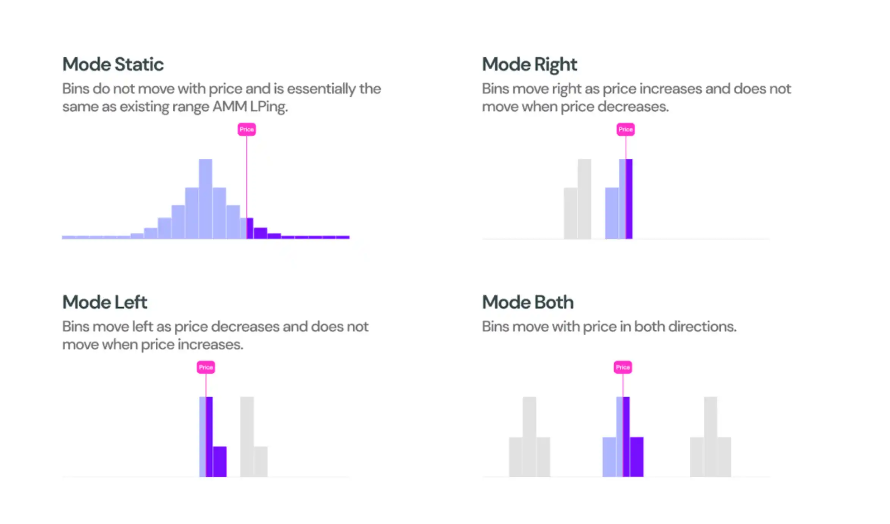 Maverick Protocol (MAV): The Dynamic Future of AMM