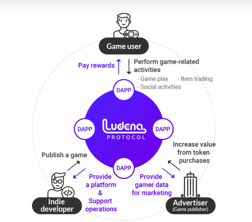 What is Enjin Coin: Virtual Economies and Assets