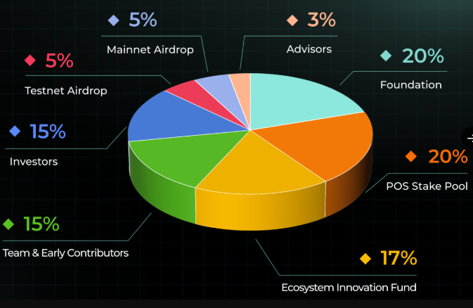 What Is Mango Network (MGO)? A Multi-VM Layer 1 Blockchain Infrastructure What Is Mango Network (MGO)? A Multi-VM Layer 1 Blockchain Infrastructure