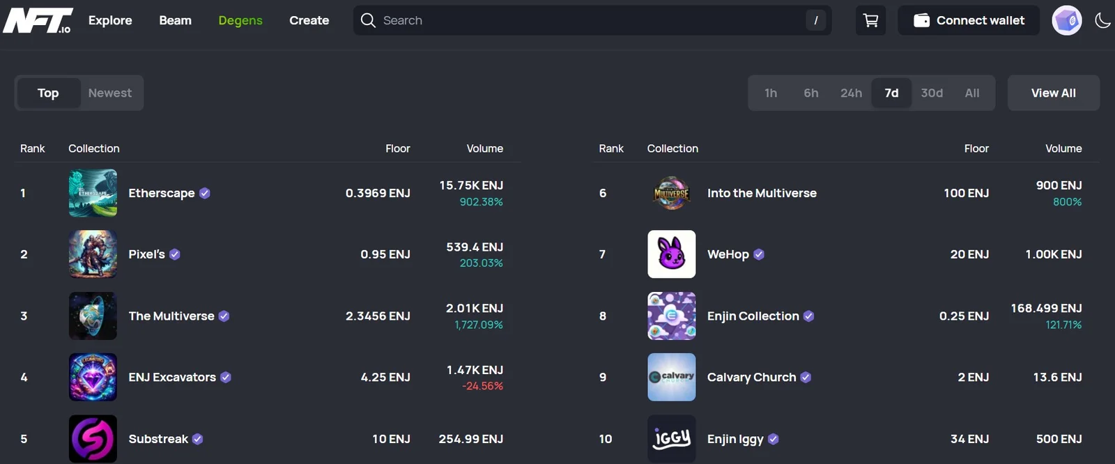 What is Enjin (ENJ)?