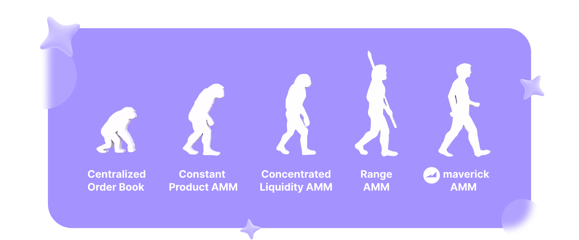 What is Maverick Protocol (MAV) and What to Expect