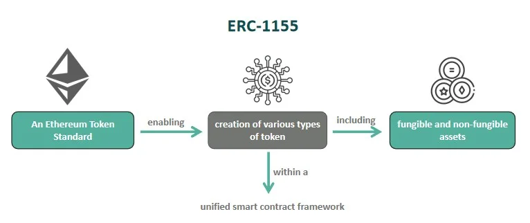 What is Enjin (ENJ)?