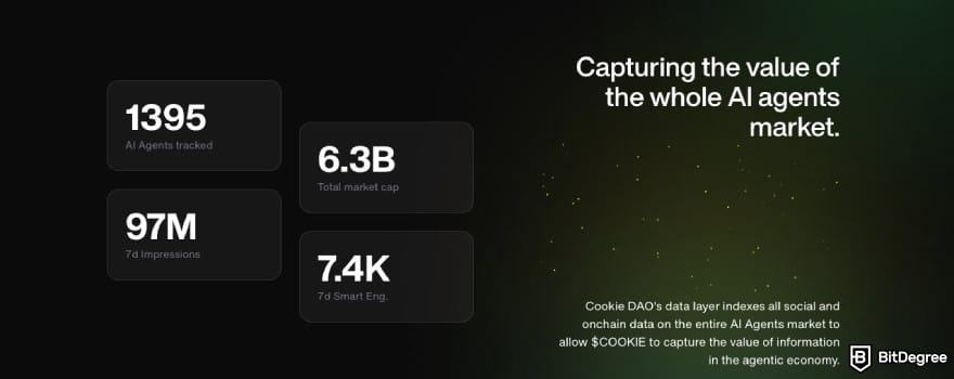 How to Buy Cookie DAO: Step-by-Step Guide
