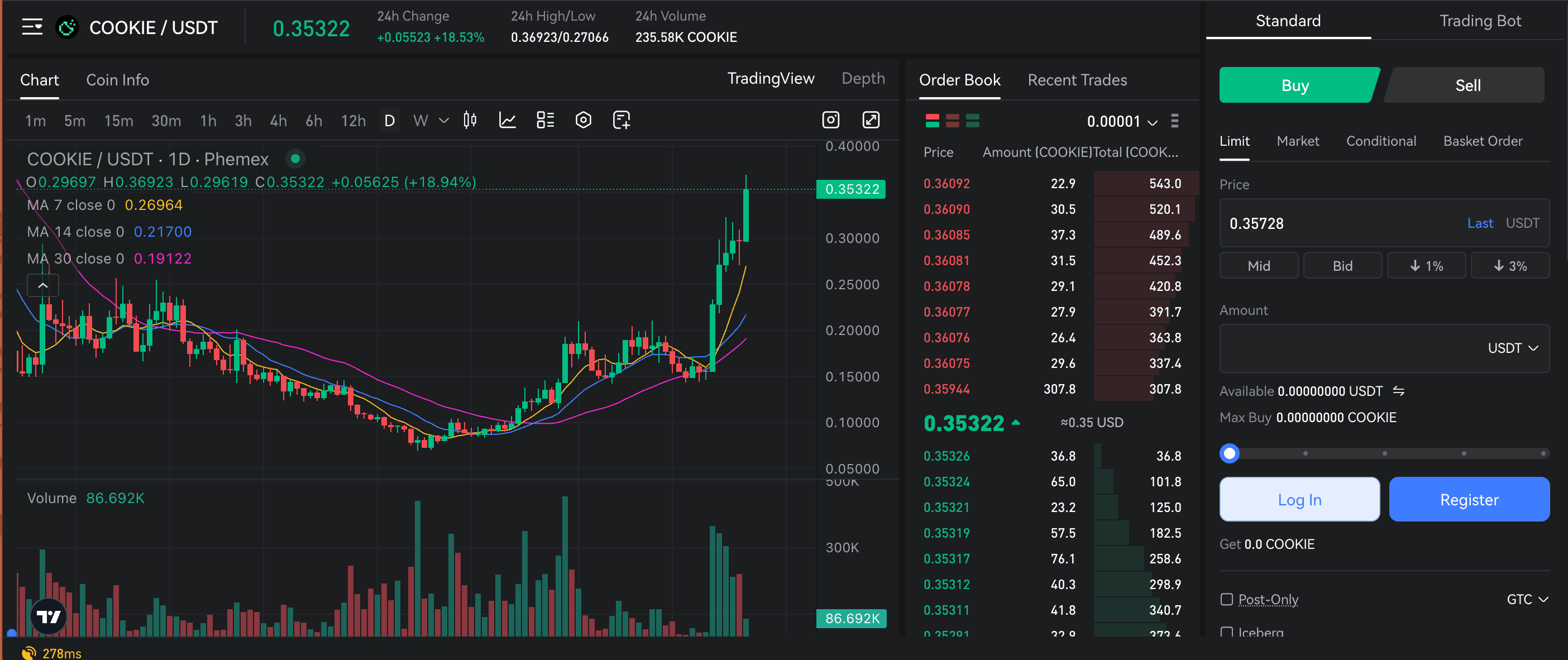 What Is Cookie DAO (COOKIE)? How to Buy It on Phemex