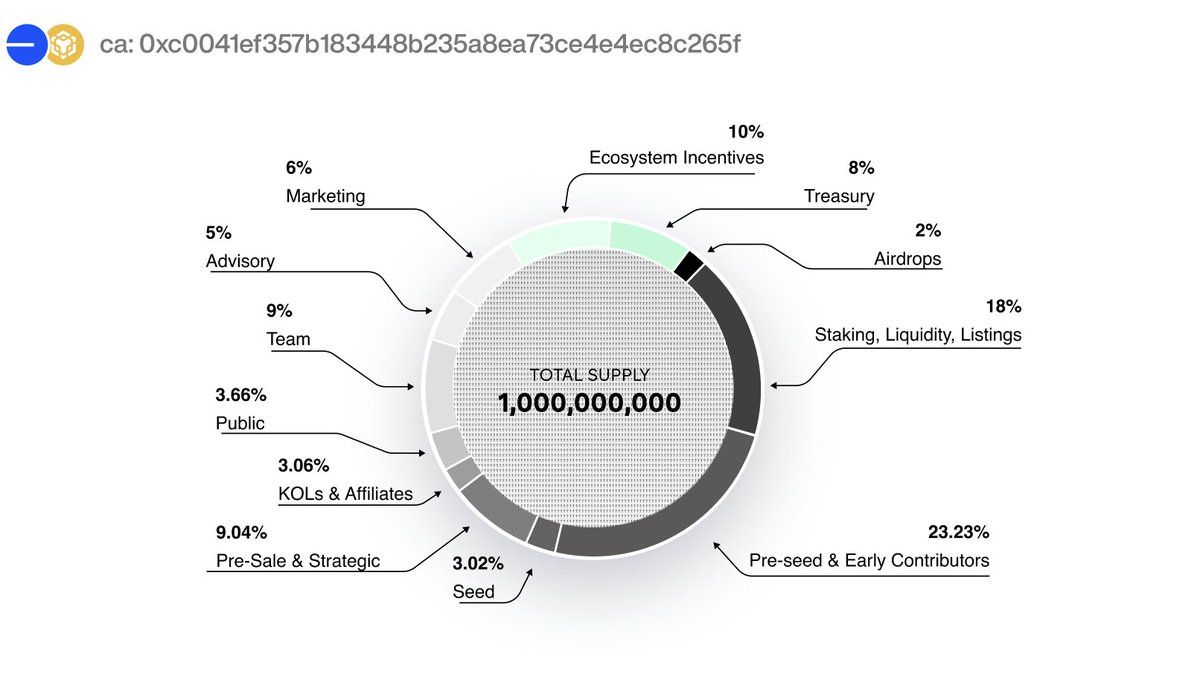 What Is Cookie DAO (COOKIE)? How to Buy It on Phemex