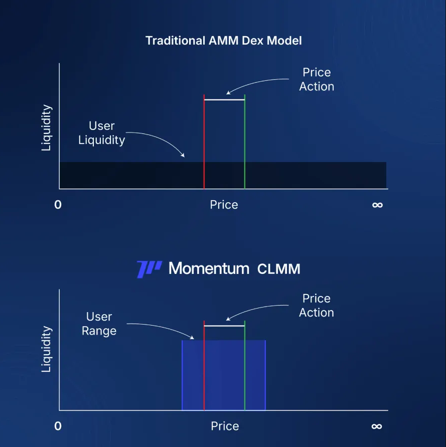 All You Need to Know About Momentum’s (MMT) Successful TGE All You Need to Know About Momentum’s (MMT) Successful TGE