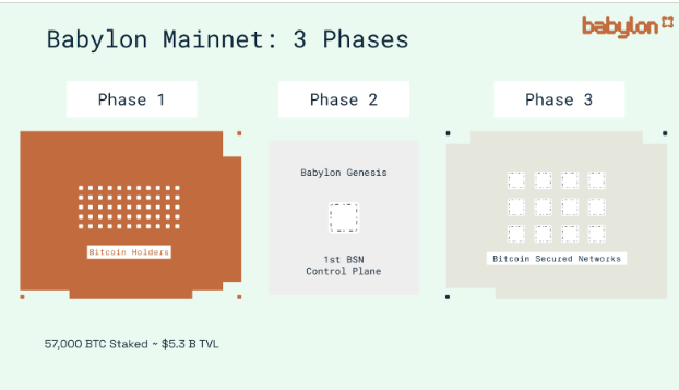 Babylon Airdrop Guide: Eligibility Criteria and How to Register for the Airdrop