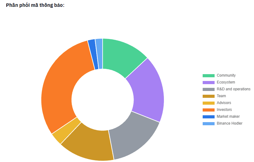 What is Babylon (BABY)? How to participate in receiving Airdrop rewards through Binance HODLer Airdrops