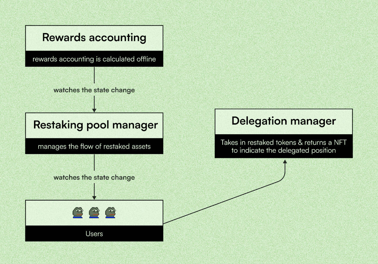 What Is Solayer (LAYER) Restaking Protocol on Solana What Is Solayer (LAYER) Restaking Protocol on Solana