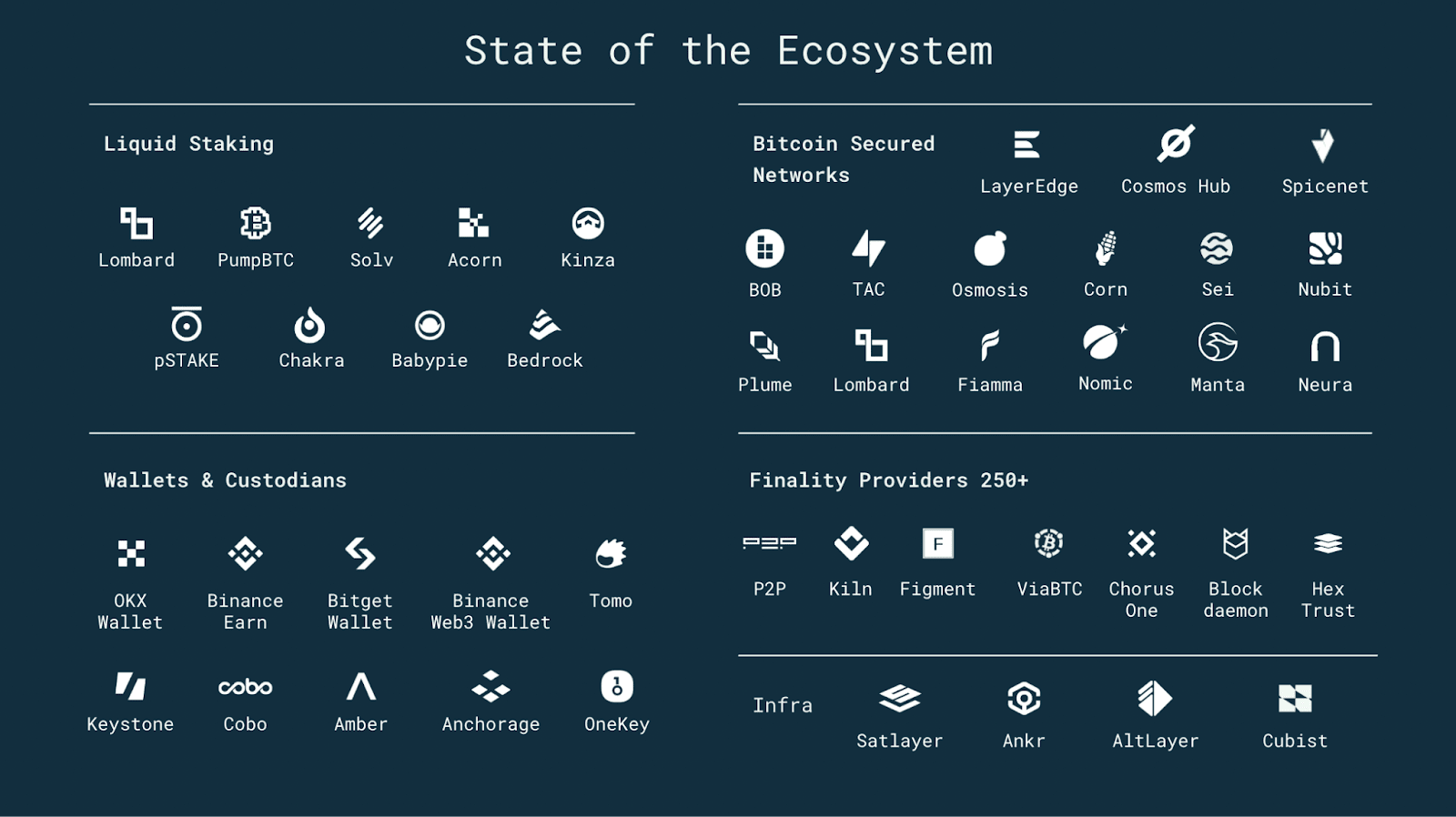 What is Babylon (BABY)? How to participate in receiving Airdrop rewards through Binance HODLer Airdrops