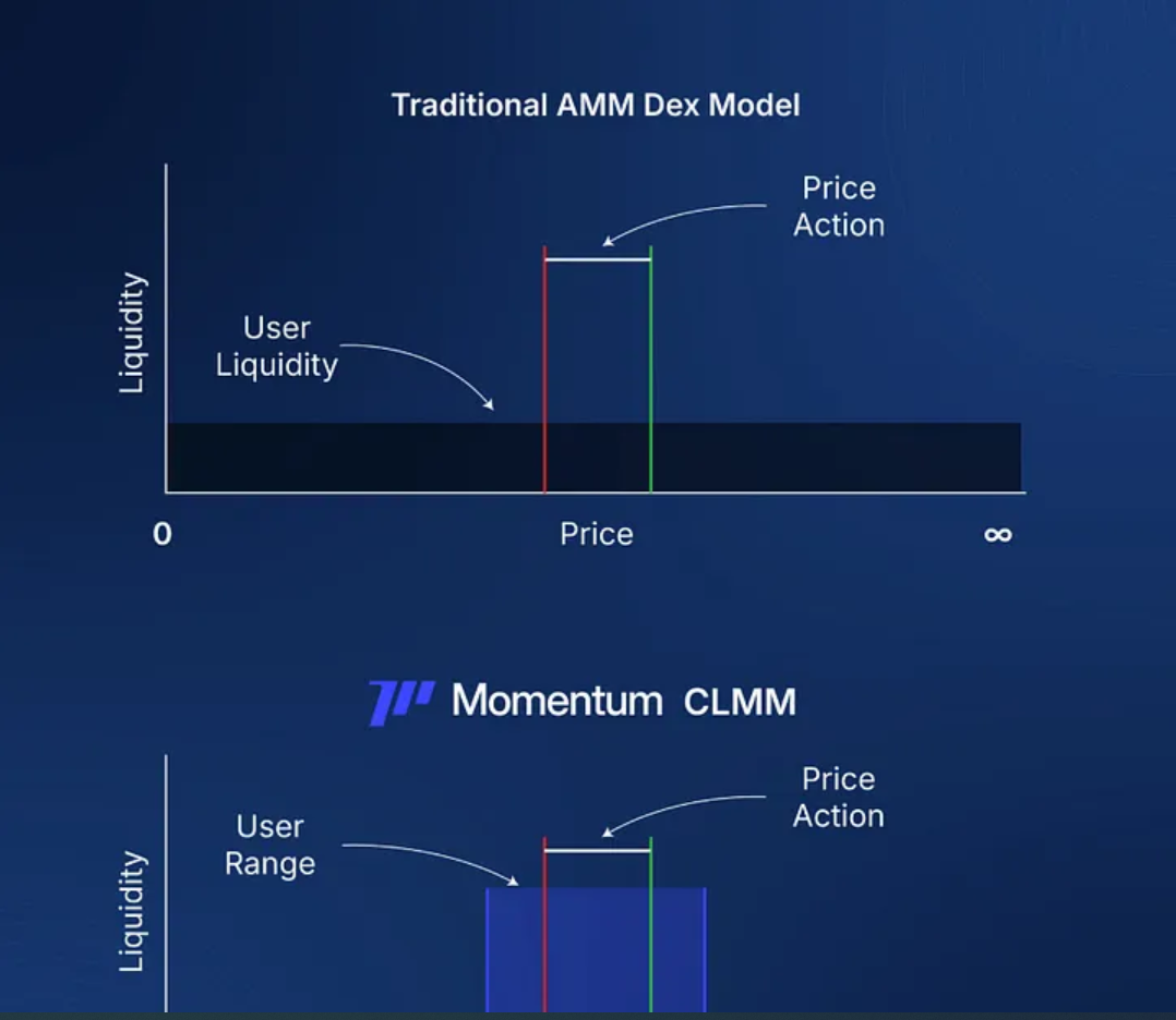 What is Momentum, How it Works, and Where to Buy MMT What is Momentum, How it Works, and Where to Buy MMT