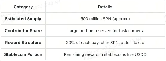 Sapien Explained: How the SPN Token Works Sapien Explained: How the SPN Token Works