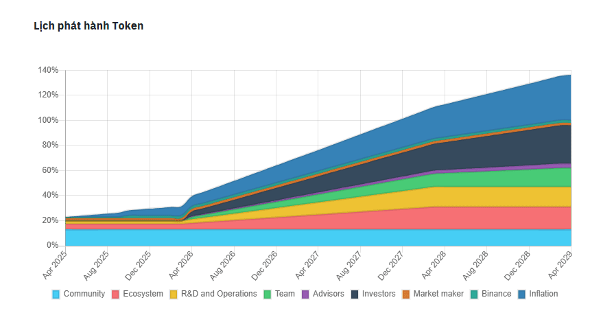 What is Babylon (BABY)? How to participate in receiving Airdrop rewards through Binance HODLer Airdrops