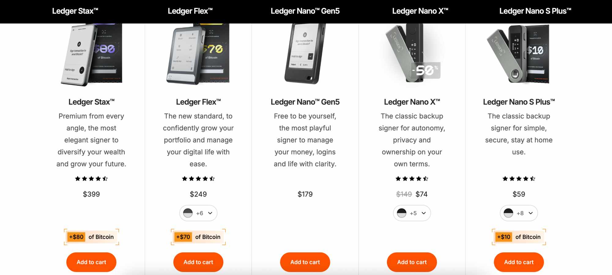 How to Buy Ordinals (ORDI): A Beginner’s Guide