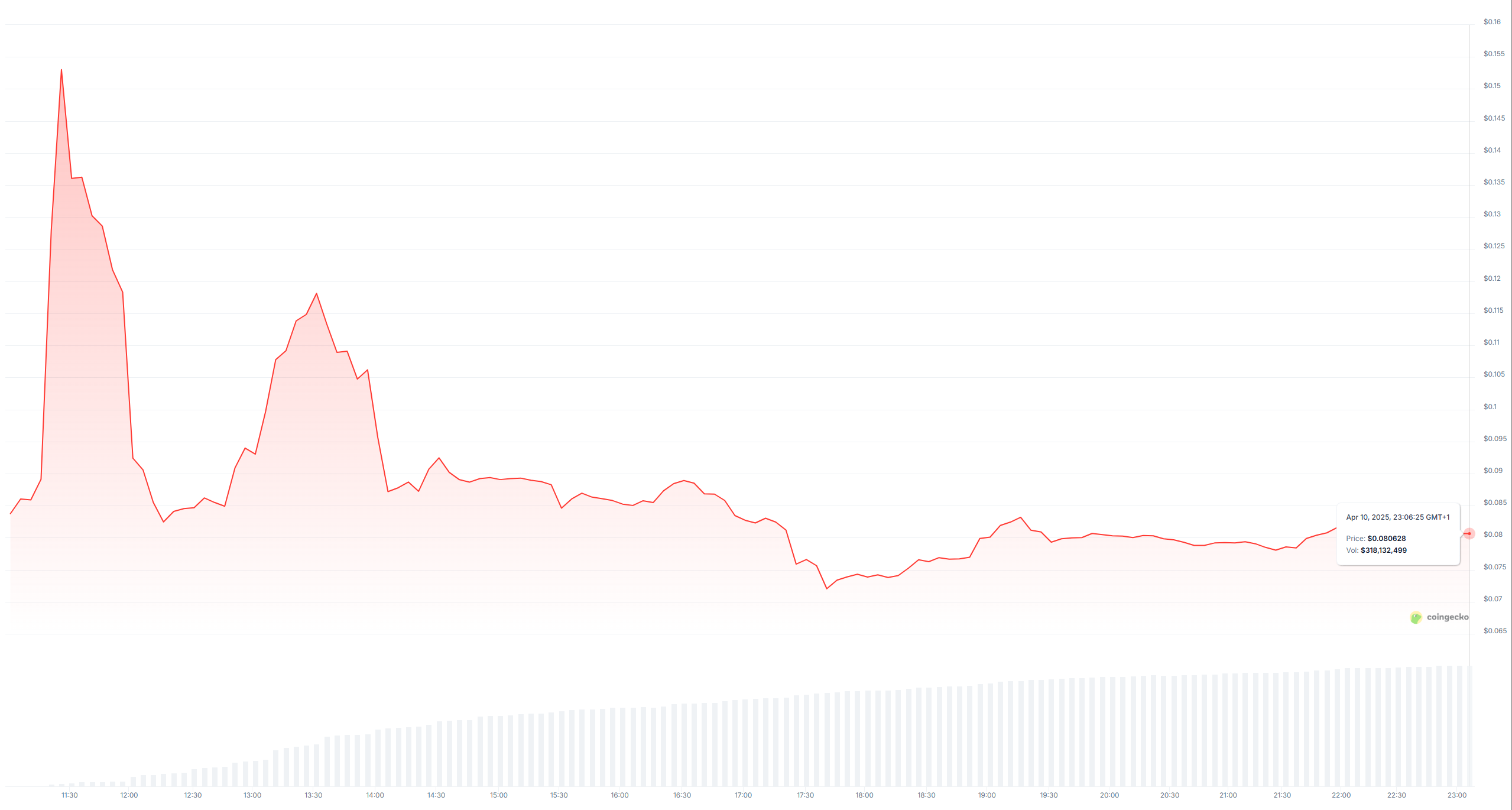 Babylon BABY Token Launch, Airdrop, Controversy: Everything You Need to Know