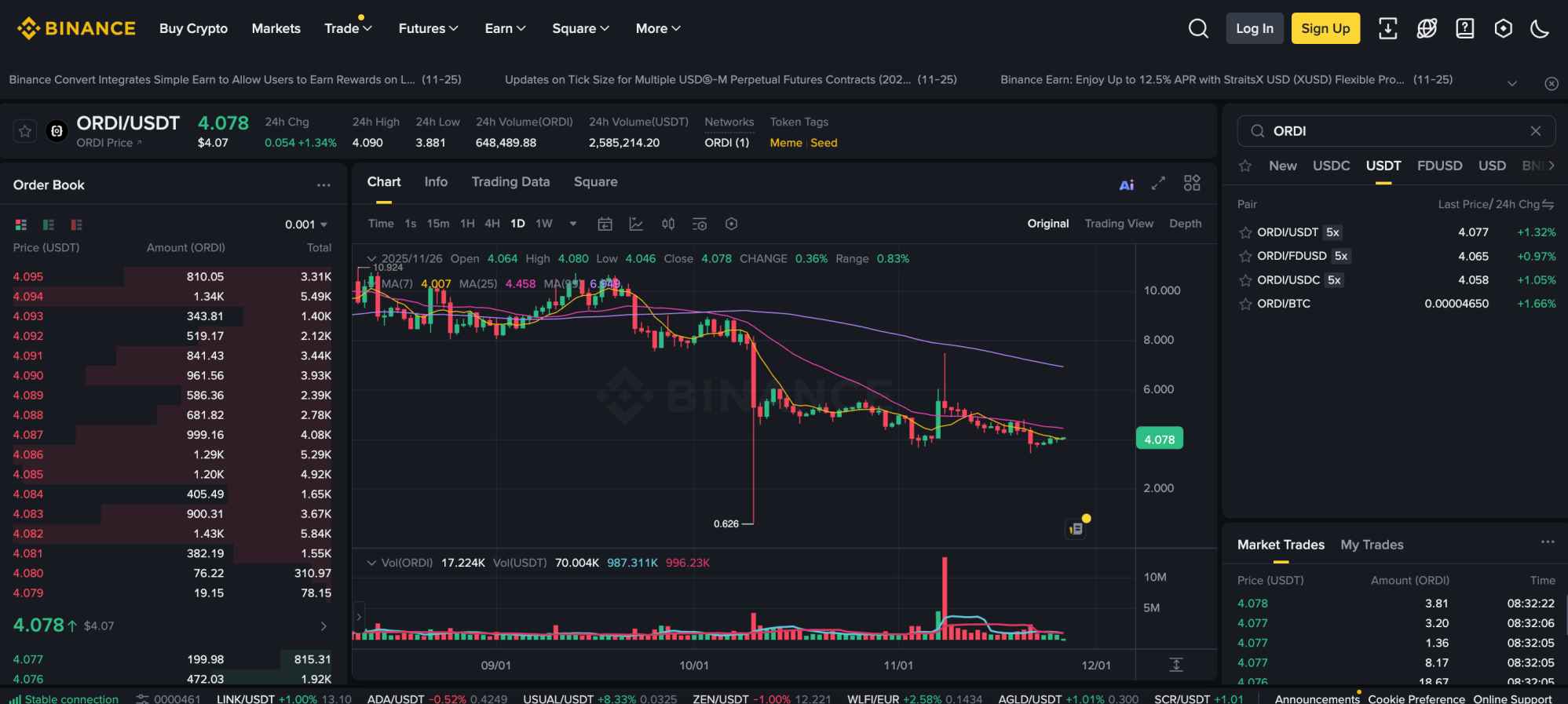 How to Buy Ordinals (ORDI): A Beginner’s Guide