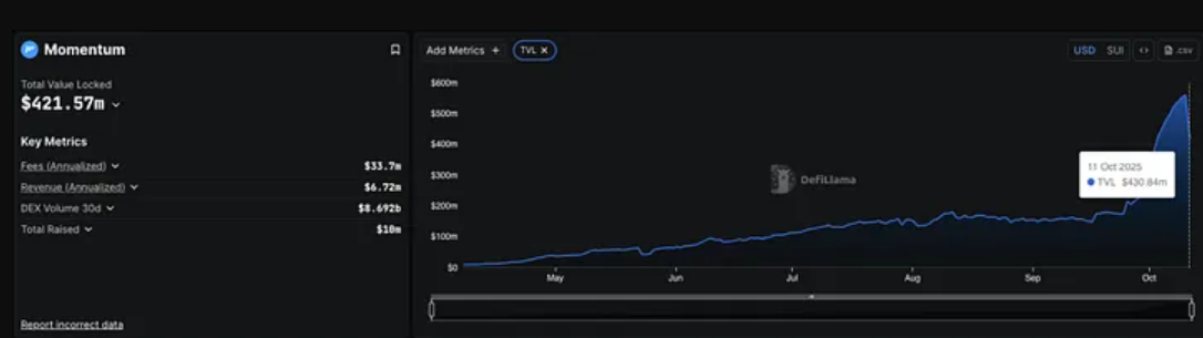 What is Momentum, How it Works, and Where to Buy MMT What is Momentum, How it Works, and Where to Buy MMT