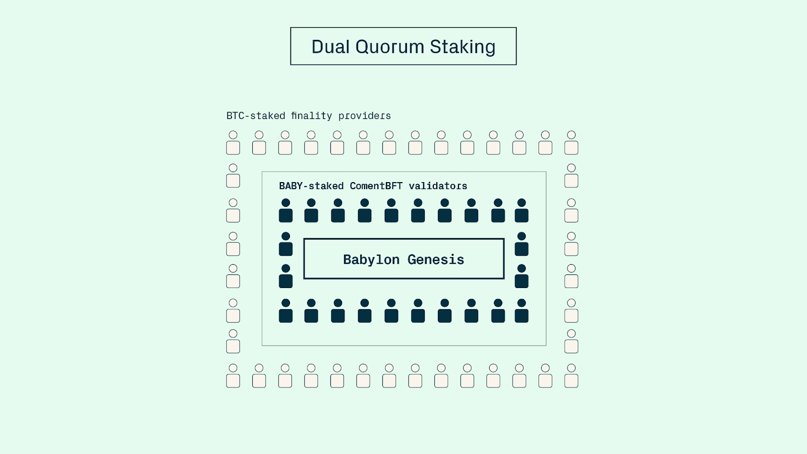 What is Babylon (BABY)? How to participate in receiving Airdrop rewards through Binance HODLer Airdrops