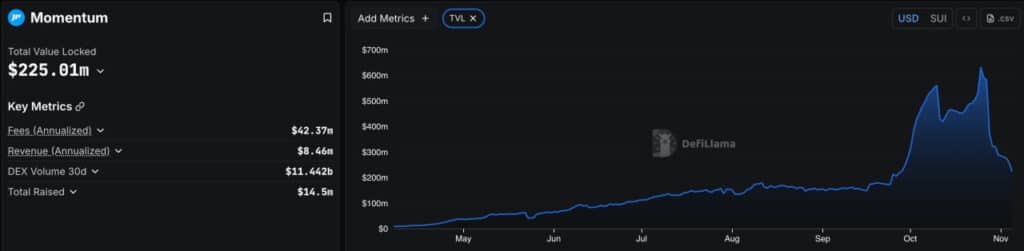 What Is Momentum (MMT) Crypto? Surges 101%, Backed By Coinbase And Circle