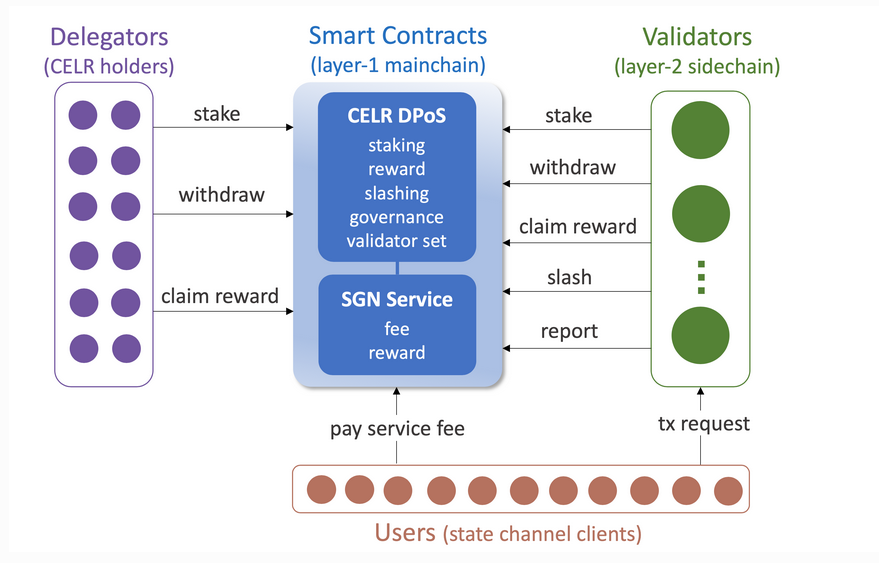 INTRODUCTION TO CELER NETWORK: THE UNIVERSE OF LAYER-2 SOLUTIONS INTRODUCTION TO CELER NETWORK: THE UNIVERSE OF LAYER-2 SOLUTIONS
