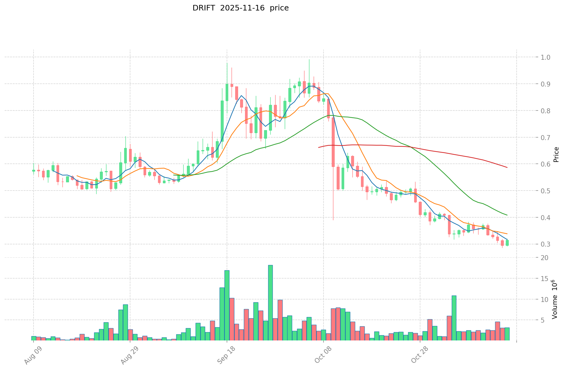 What is DRIFT: Exploring the Dynamic Technique Revolutionizing Marketing Strategies What is DRIFT: Exploring the Dynamic Technique Revolutionizing Marketing Strategies