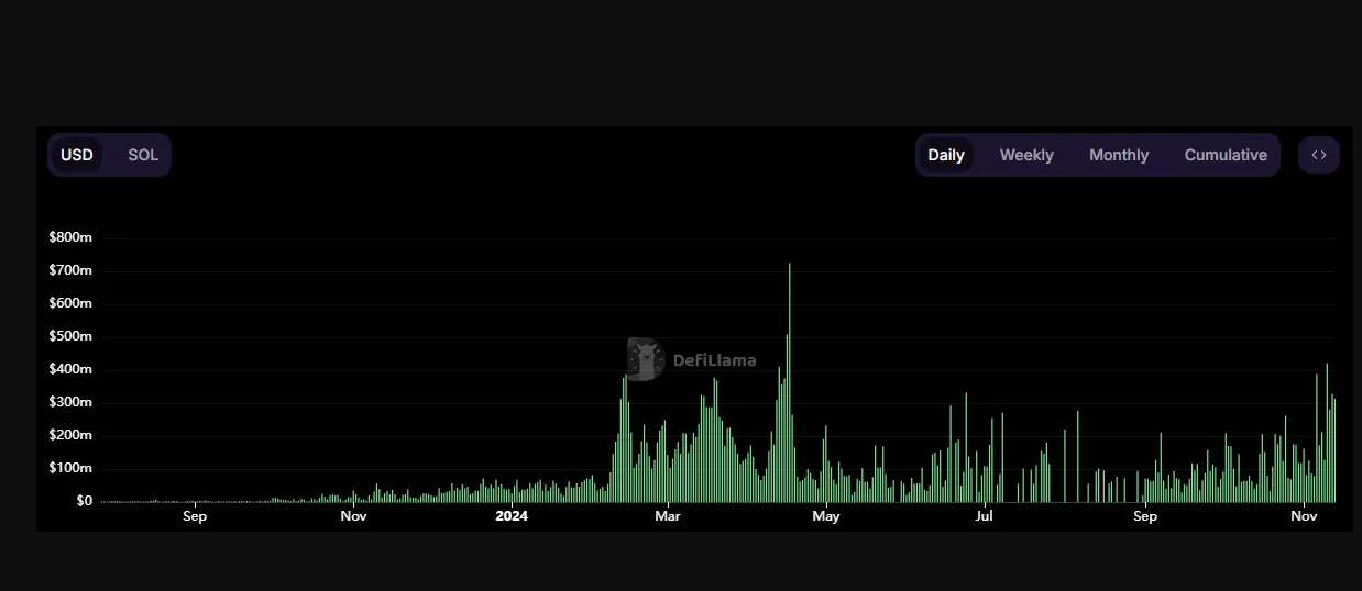 What is Drift Protocol: the Solana DEX with a prediction edge What is Drift Protocol: the Solana DEX with a prediction edge