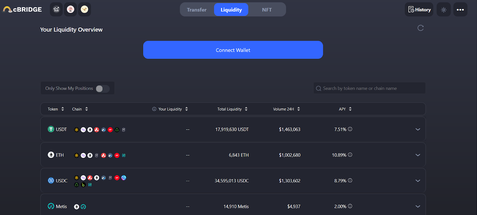 INTRODUCTION TO CELER NETWORK: THE UNIVERSE OF LAYER-2 SOLUTIONS INTRODUCTION TO CELER NETWORK: THE UNIVERSE OF LAYER-2 SOLUTIONS