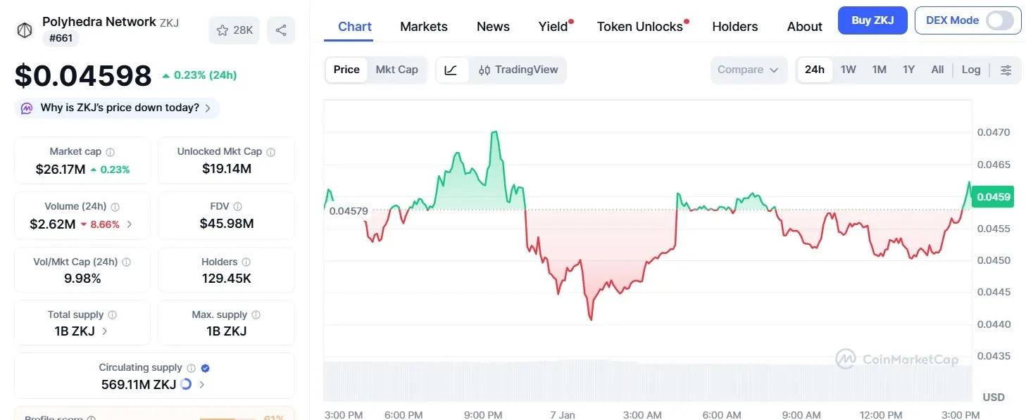 What is Polyhedra Network (ZKJ)? Technology, Functions, Tokenomics, Price
