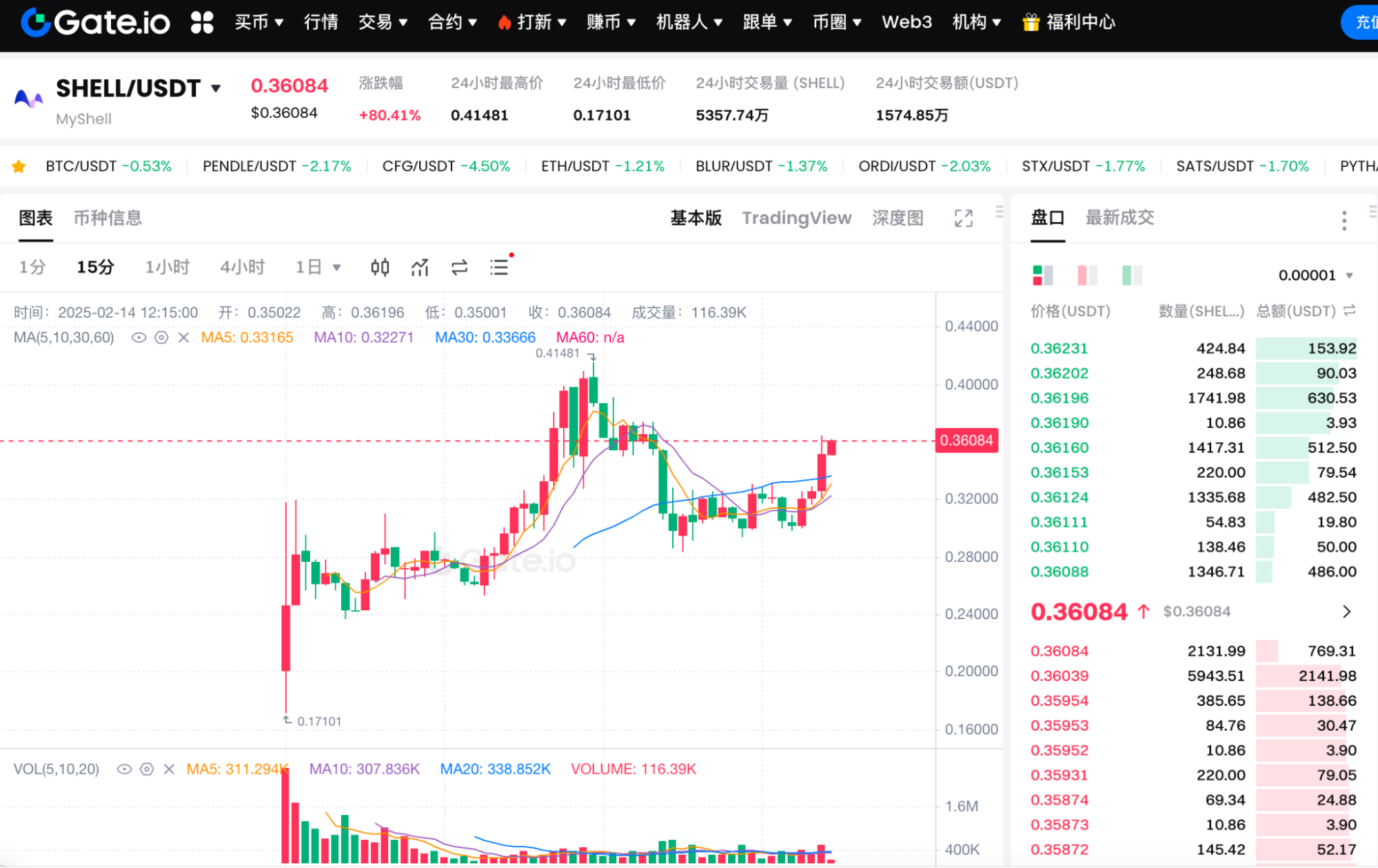 What is MyShell: A Decentralized AI Consumer Layer