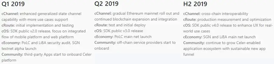 Celer Network Review: The Next Layer 2 Scaling Solution Celer Network Review: The Next Layer 2 Scaling Solution