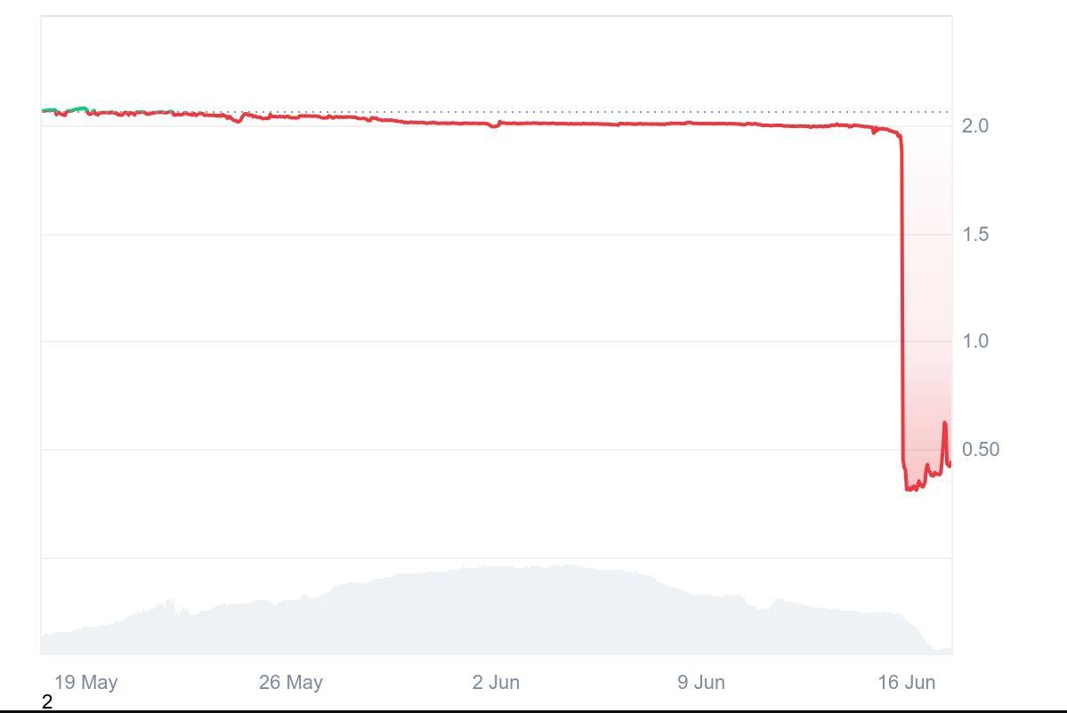 What Is Polyhedra Network (ZKJ)? Whale Sell-Offs, Liquidity Woes, and a 90% Drop Explained