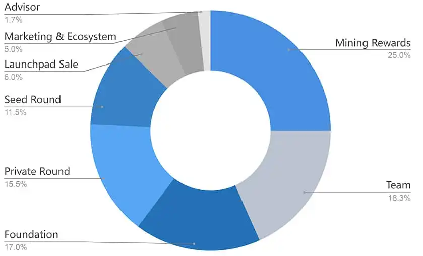 Celer Network Review: The Next Layer 2 Scaling Solution Celer Network Review: The Next Layer 2 Scaling Solution
