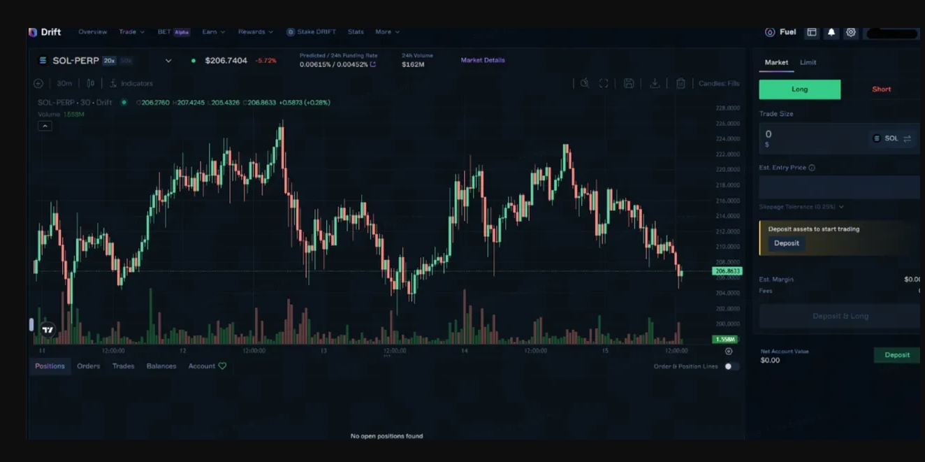 What is Drift Protocol: the Solana DEX with a prediction edge What is Drift Protocol: the Solana DEX with a prediction edge