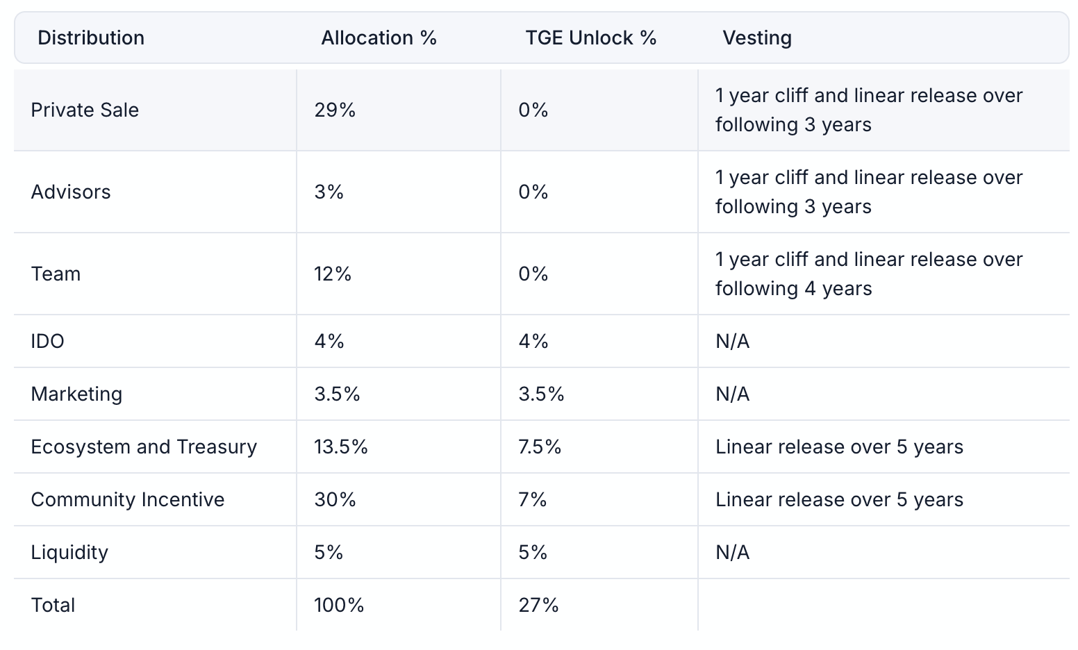 What is MyShell: A Decentralized AI Consumer Layer