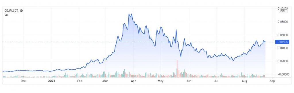 What is Celer Network: Off-chain Scaling Platform