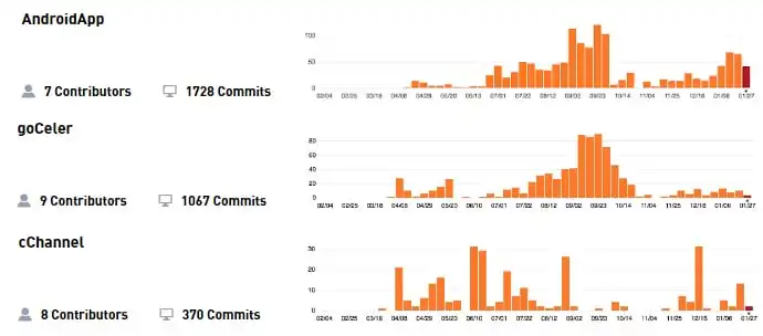 Celer Network Review: The Next Layer 2 Scaling Solution Celer Network Review: The Next Layer 2 Scaling Solution