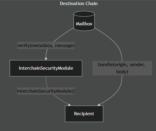 What is Hyperlane: The Best Guide to Cross-Chain Connectivity